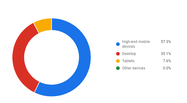 forums-percentage-pie-chart.PNG