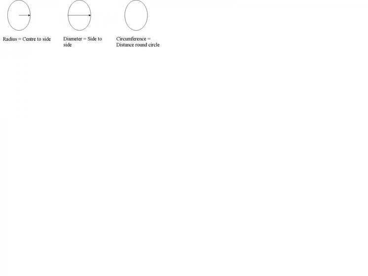calculating area of circles.jpg